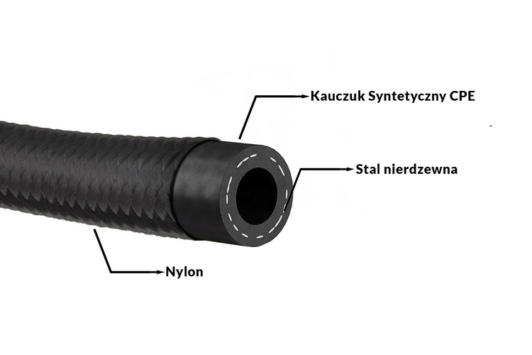 Przewód AN8 11mm kauczukowy CPE w oplocie nylonowym